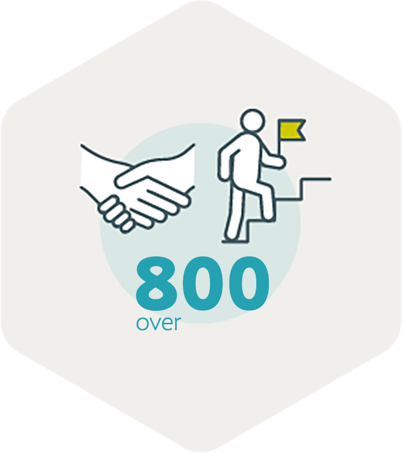 800社を超える豊富な支援実績